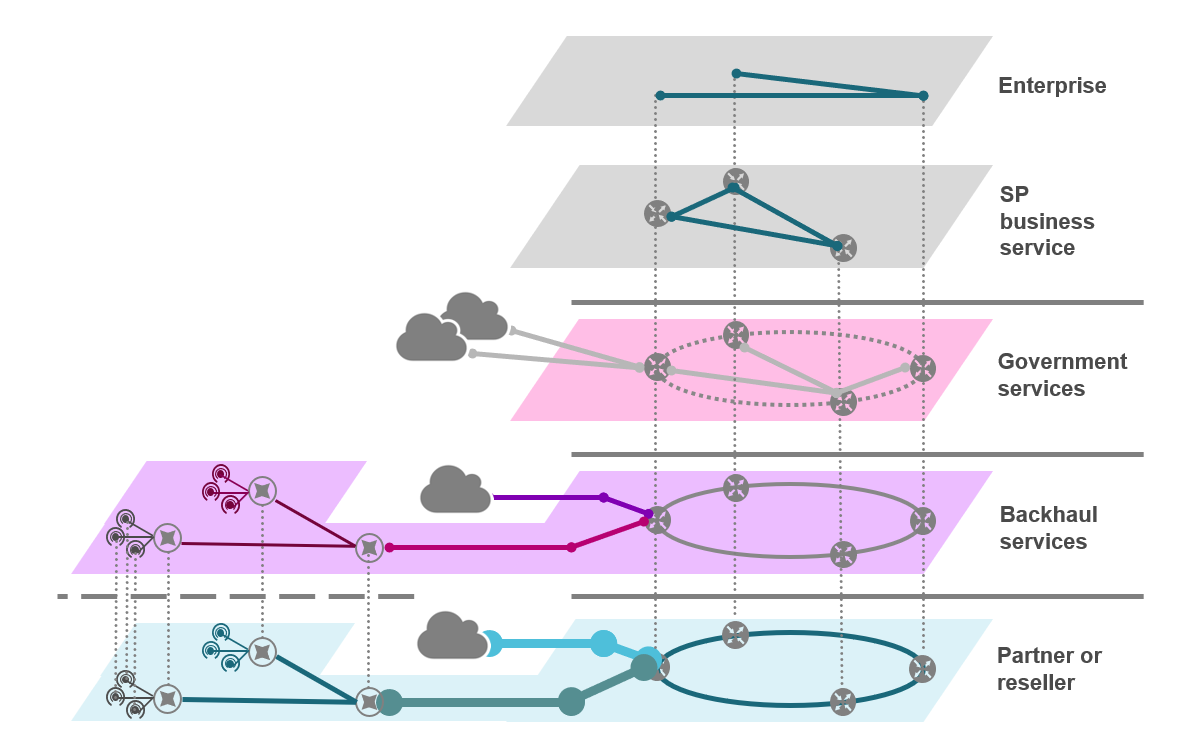 Neptune_IP_Wholesale_Services_Diagram