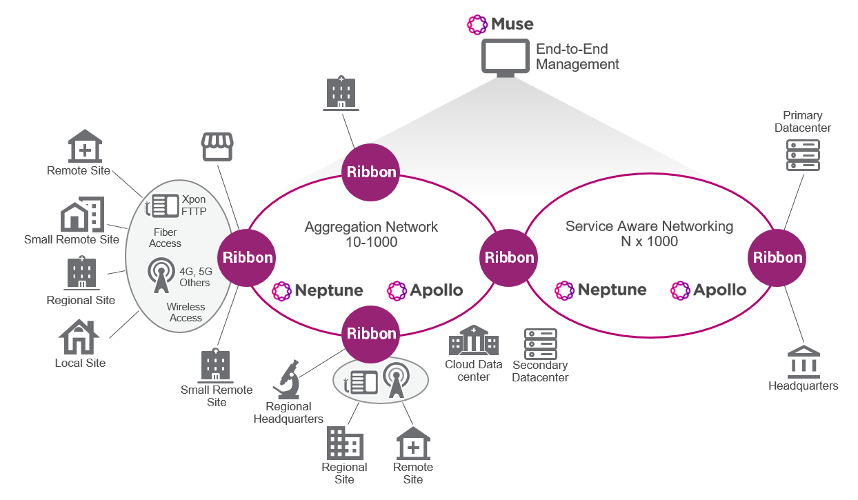 Secure Private Optical Network Diagram