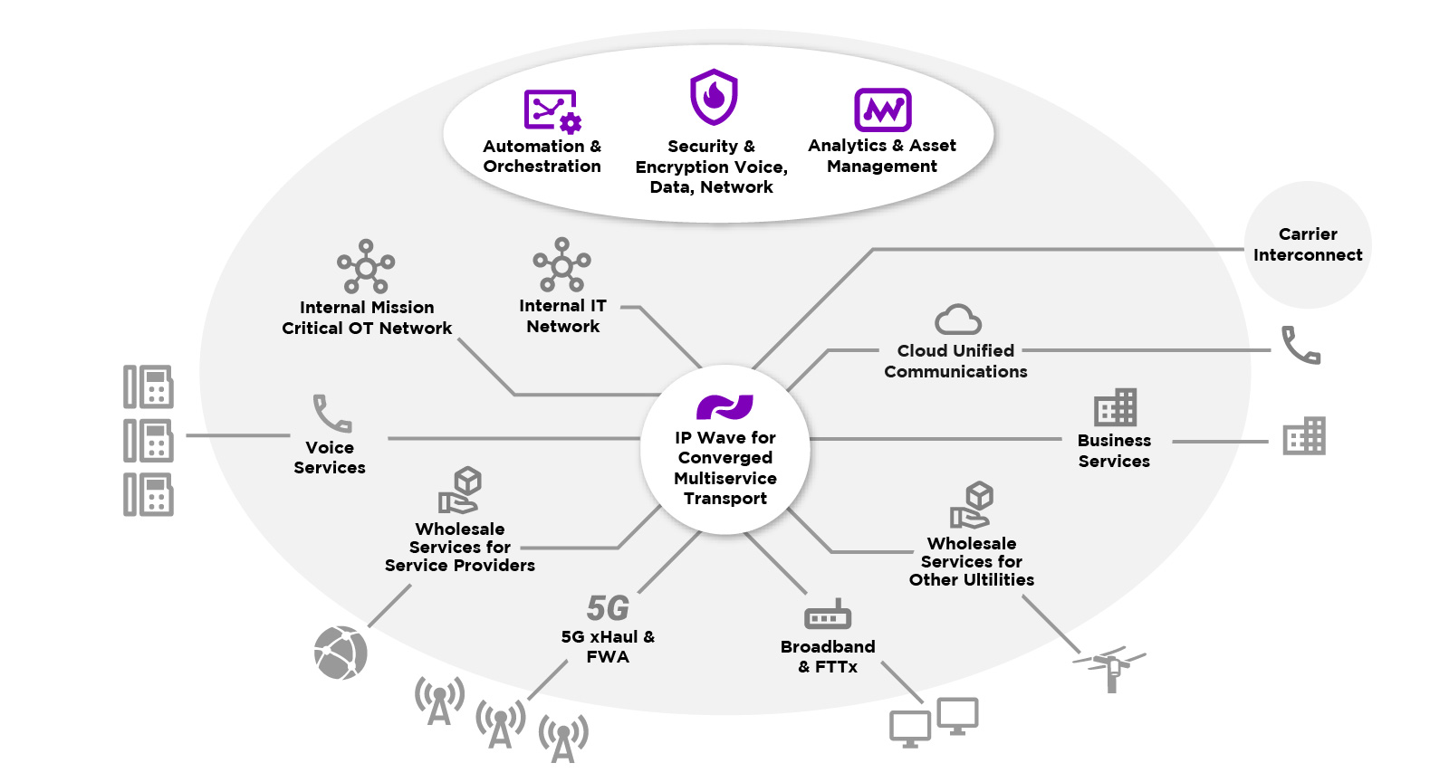 Are You Ready to Go (Cloud) Native?