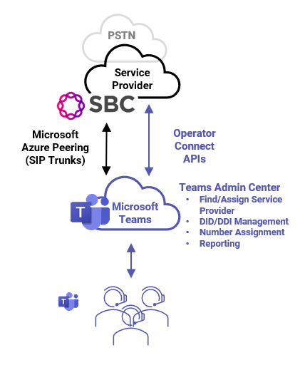 microsoft-operator-connect-diagram