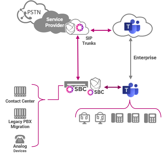 Microsoft Teams Direct Routing Edge Diagram microsoft-teams-direct-routing-edge-diagram