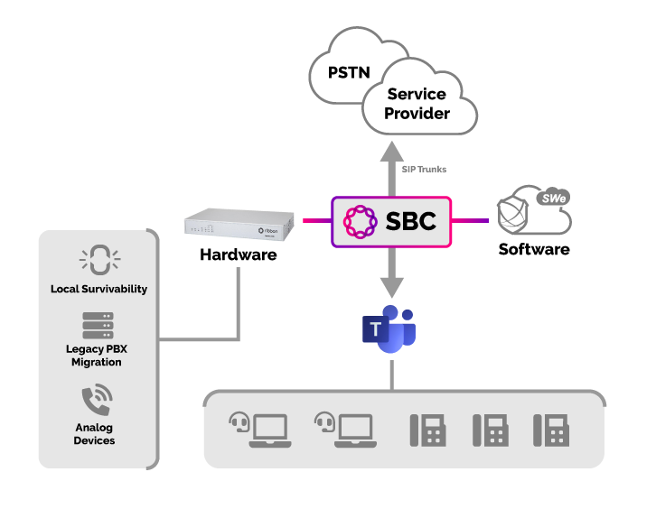 sbc-swe-lite-diagram